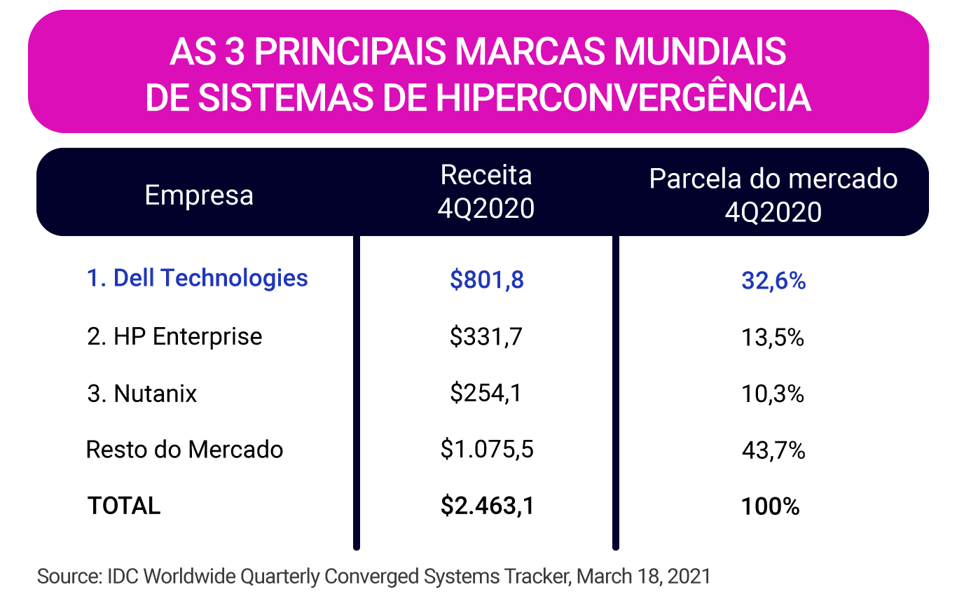 Tabela_IDC_Hiperconvergencia2