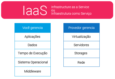 Tipos de Computação_Prancheta 1